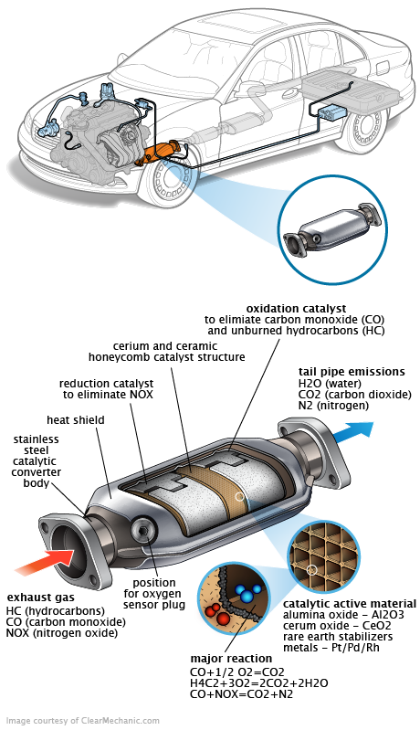 See B20DB repair manual